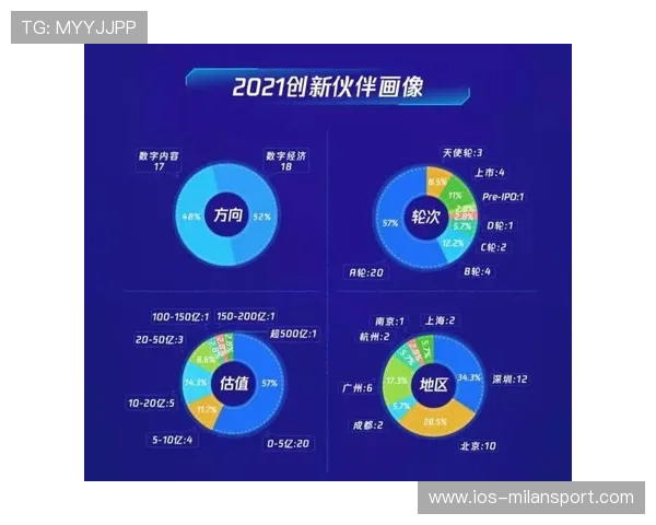 “青训科技持续升级，引入虚拟现实训练提升训练效果”，青训训练内容